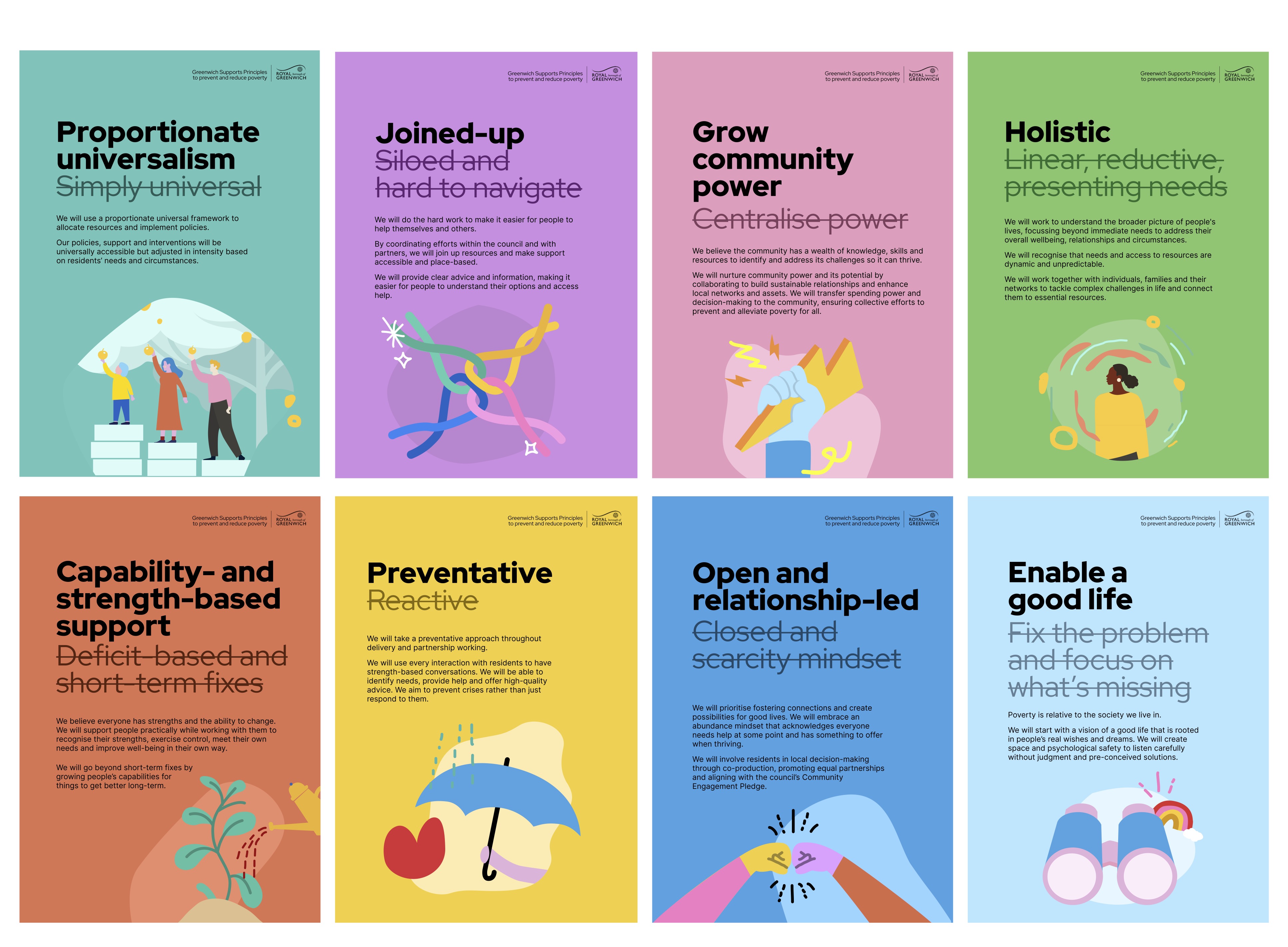 Posters showing the 8 Greenwich Supports principles
