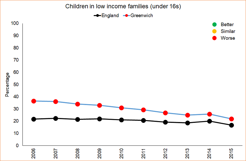 children in low income families - under 16s