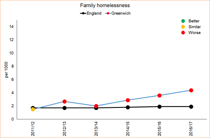 family homelessness